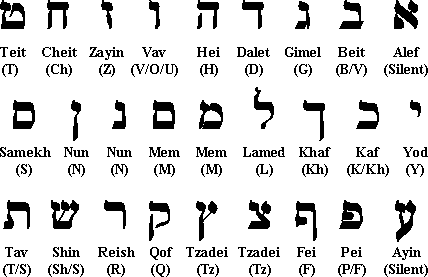 hebrew font with vowels